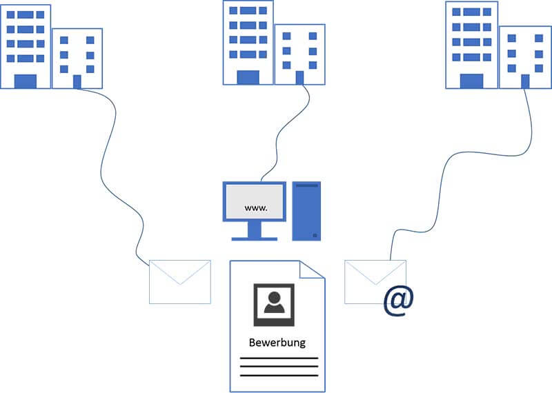 Bewerbung-Werkstudent-Bewerbungswege-Online Post E-Mail