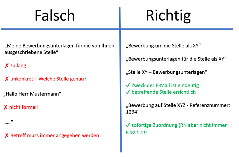 Kurzbewerbung Per E Mail Bewerbungsformular Und Karriere App