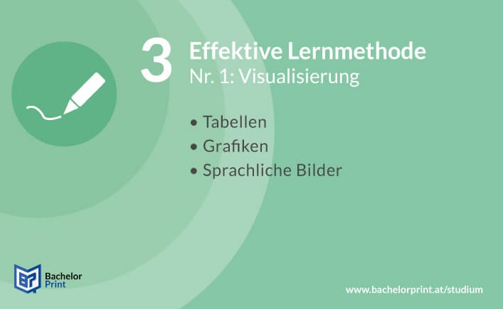 Effektive Lernmethoden 1 Visualisierung