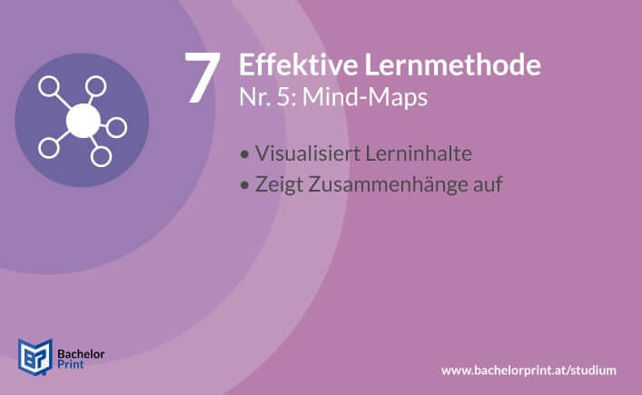 Effektive Lernmethoden 5 Mind-Maps