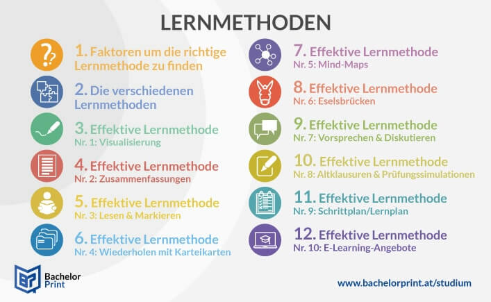 Lernmethoden Überblick