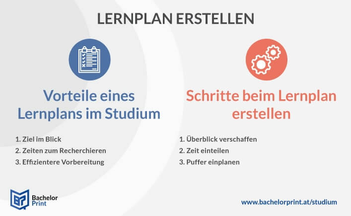 Lernplan erstellen