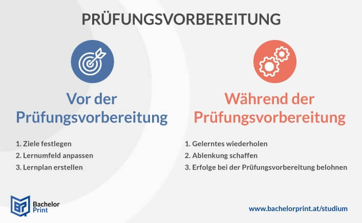 Prüfungsvorbereitung Überblick