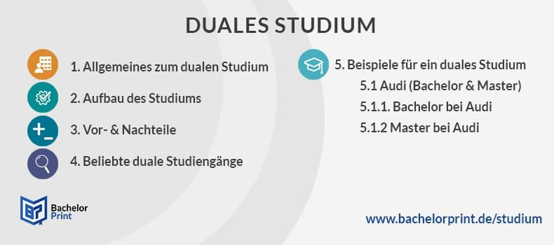 Duales Studium Übersicht Beispiele