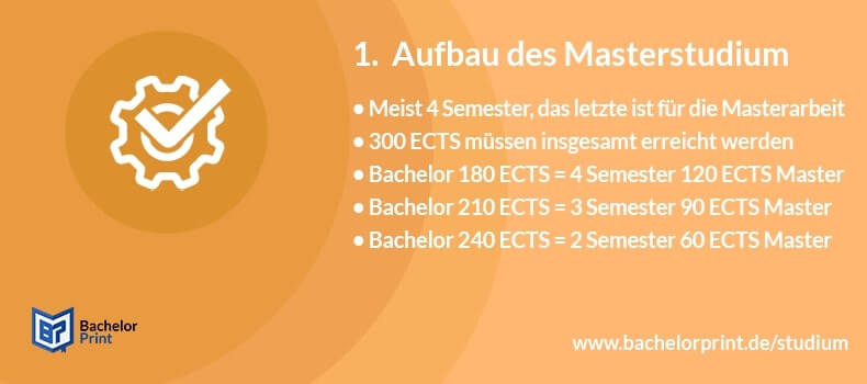 Masterstudium Aufbau Beispiel