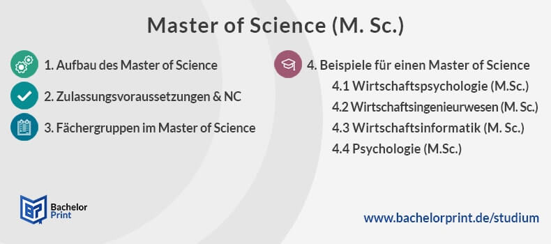 Master of Science Überblick