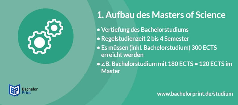 Master of Science Aufbau