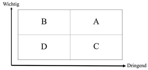 Prioritäten Zeitmanagement Berufsbegleitendes Studium